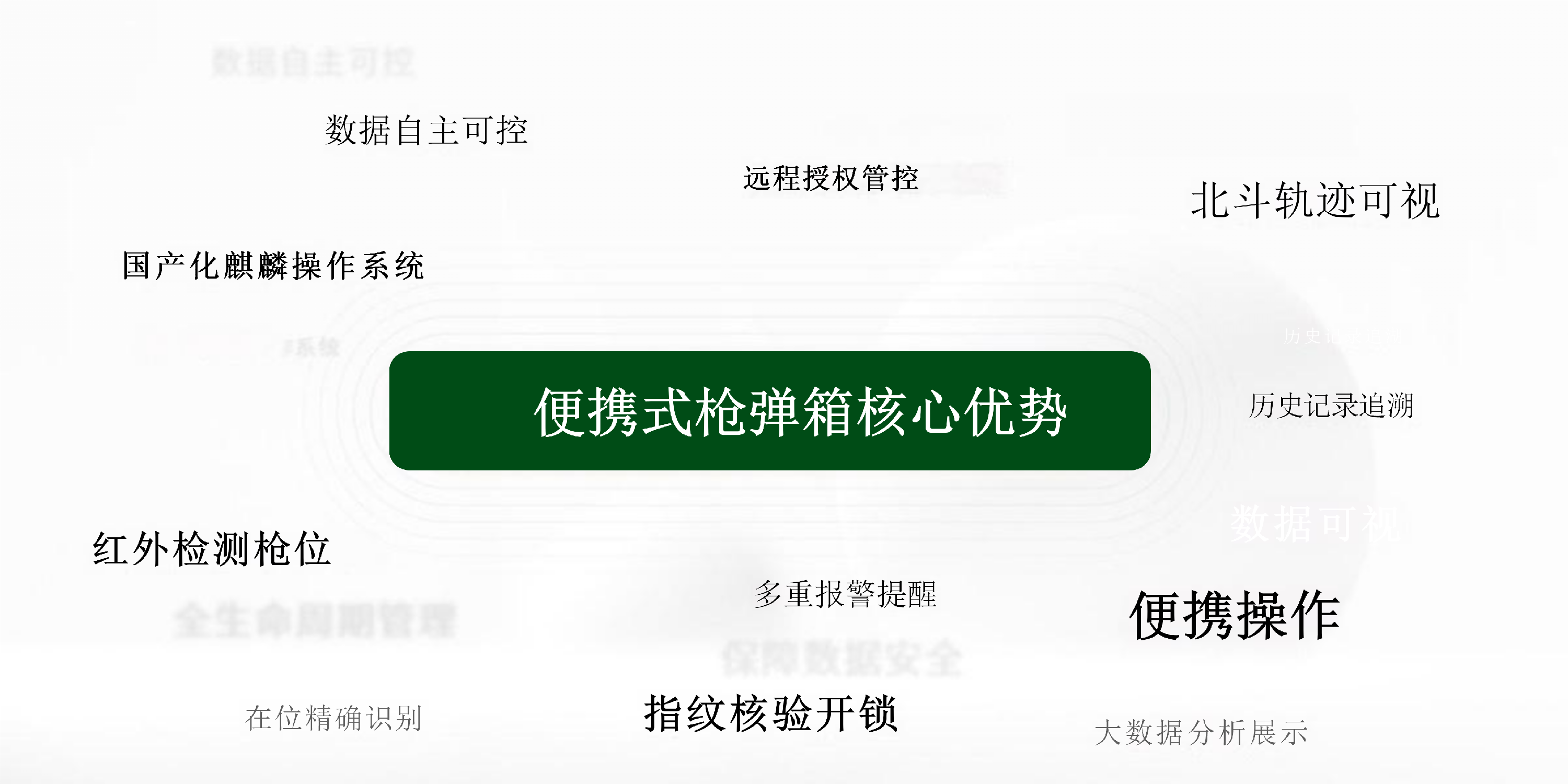 便携式枪弹箱核心优势.png