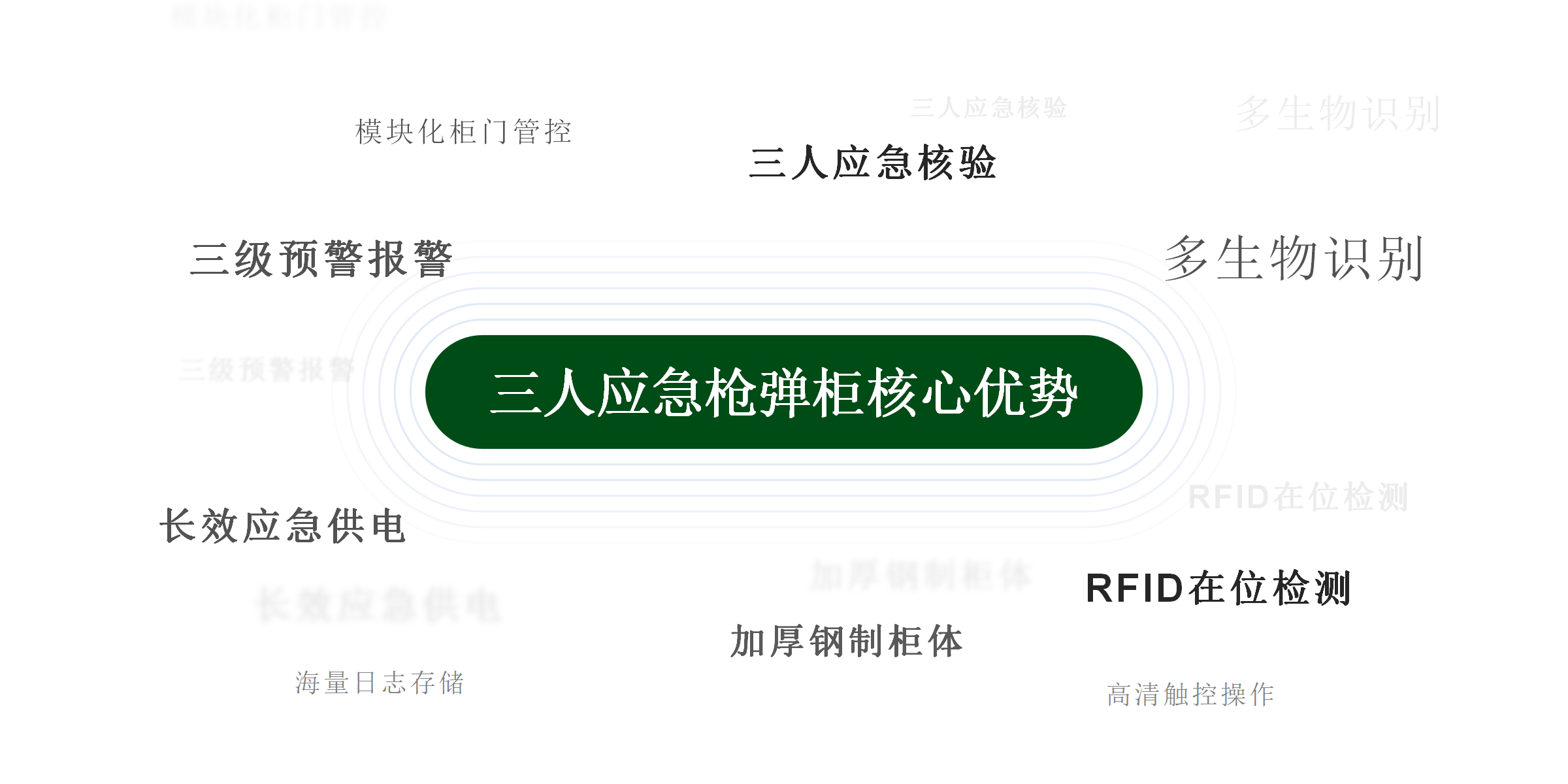 可修改产品优势图_02.png