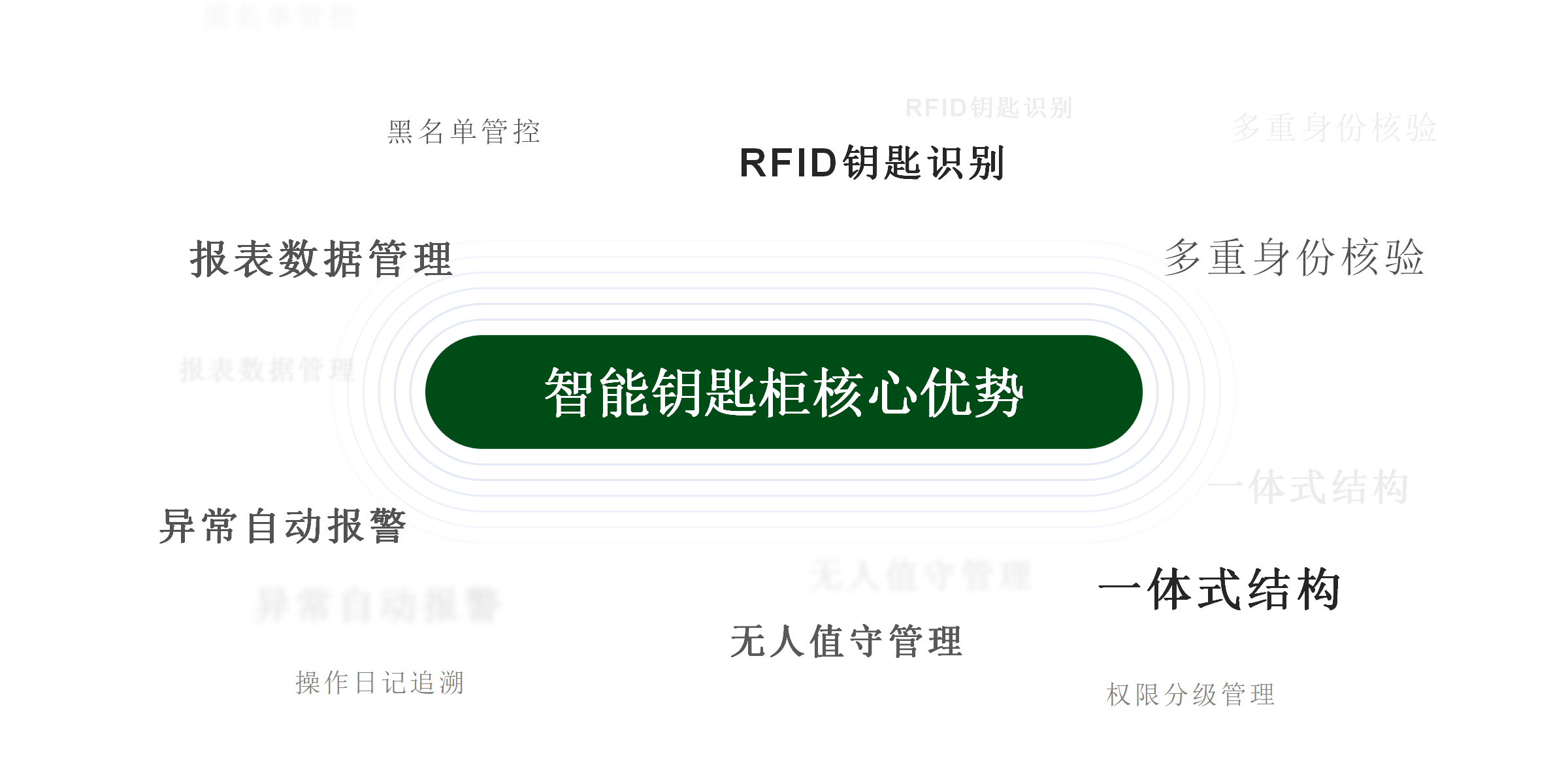 中安创科智能钥匙柜核心优势.png