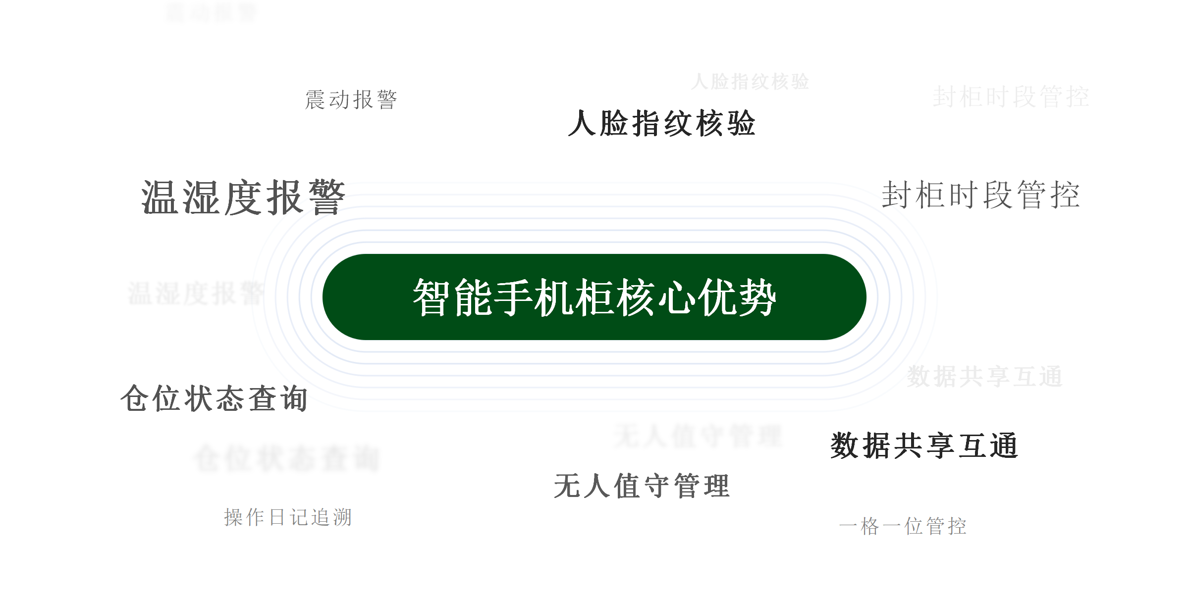中安创科智能手机柜核心优势.png