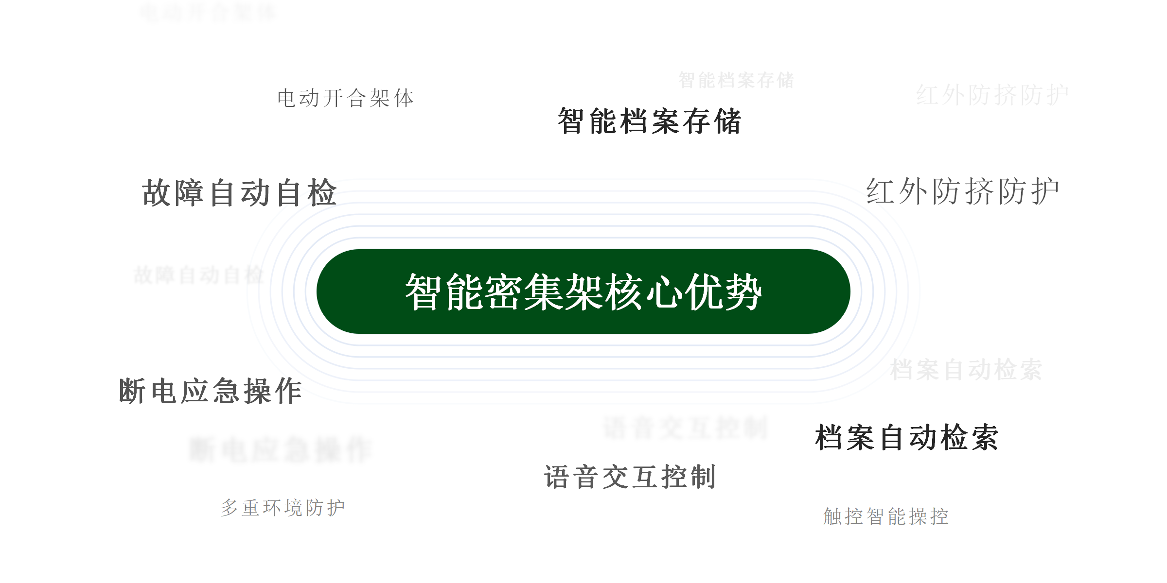 智能密集架核心优势.png