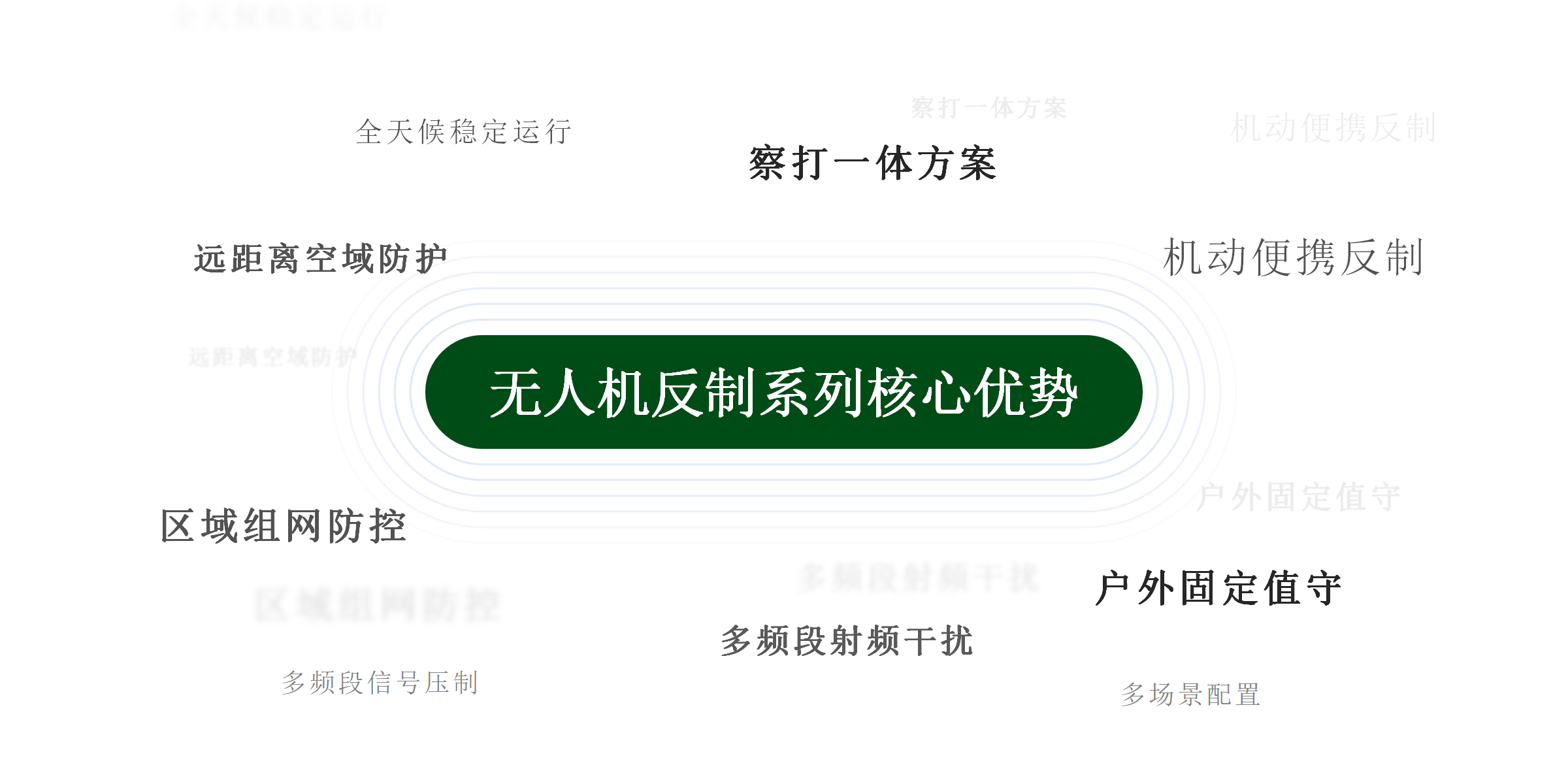 无人机反制系列.png