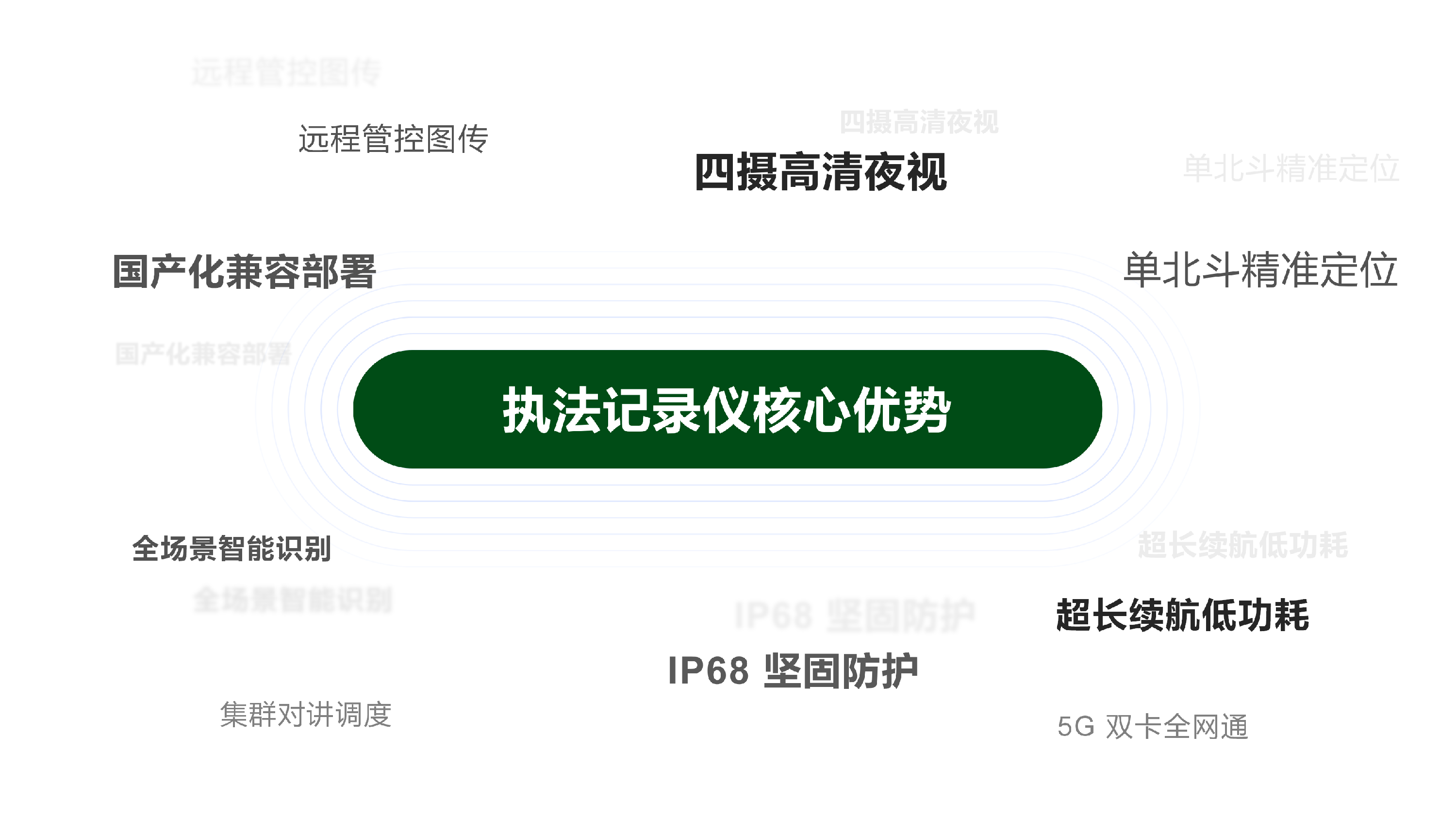 核心优势图片设计_01(1).png