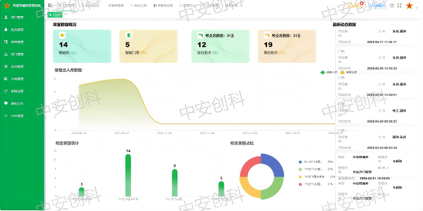 告别人工管控弊端!中安创科智能联控枪弹柜轻松实现数字化转型